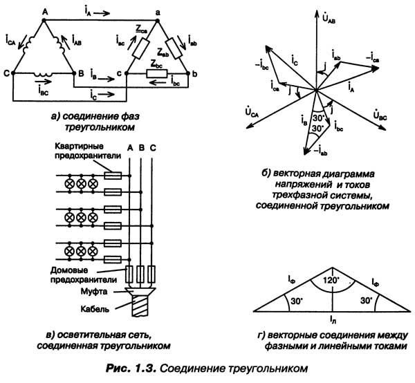 Соединение фаз источника. Схема включения треугольником применяется приемников. Фазы напряжений в соединении треугольником. Трехфазные электрические сети соединение треугольником. Трехфазная система переменного тока соединение треугольником.