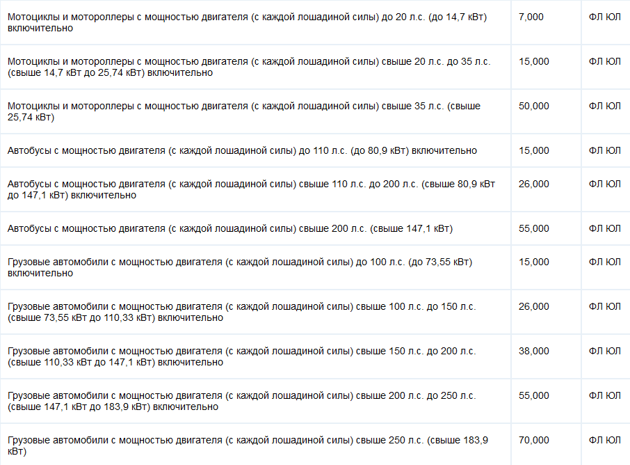 1 лошадиная сила сколько кг. Налог за Лошадиные силы. Налог на машину 250 лошадиных сил. Киловатт двигателя в лошадиных силах. Мощность грузовика в лошадиных силах.