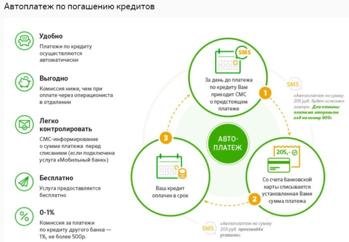 Можно ли оплатить ипотеку через Сбербанк онлайн