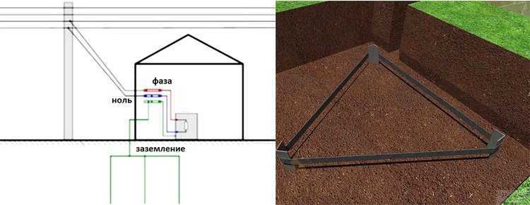 Готовое Заземление Для Частного Дома Купить