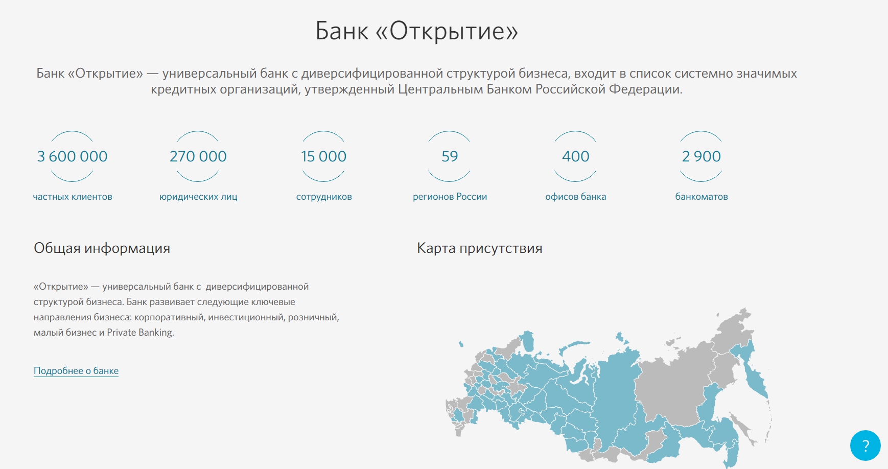 Процедура открытия счета для бизнеса в банке Открытие