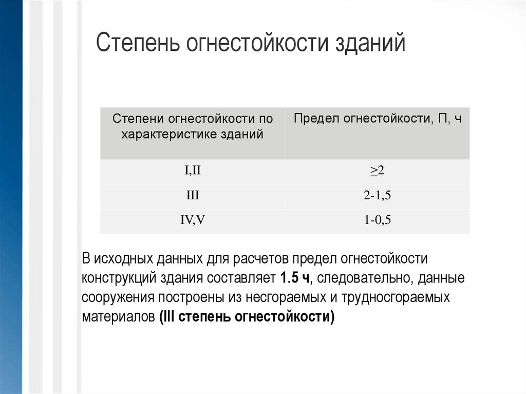 Степень огнестойкости. 3 Я степень огнестойкости. IV И V степени огнестойкости. Степень огнстойкостиздания. - Степени огнестойкости- степени огнестойкости.