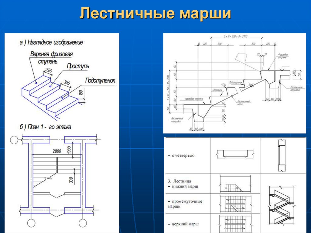 Конструкция марша. Ширина лестничного марша и лестничной площадки. Лестничный марш состоит из. Лестничный марш это в строительстве. Лестничный марш с площадкой.