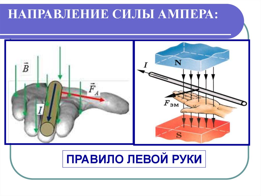 Сила правило. Правило левой руки Ампера. Правило левой руки для силы Ампера. Сила Ампера 9 класс правило левой руки. Направление силы Ампера правило левой руки.