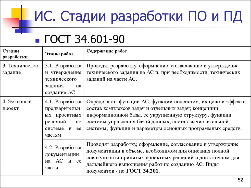 Разработка государственных стандартов. ГОСТ 34.601-90 стадии. Стадии жизненного цикла системы согласно ГОСТ 34.601-90. Этапы жизненного цикла автоматизированных систем 34 ГОСТ. Этапы разработки ГОСТ.