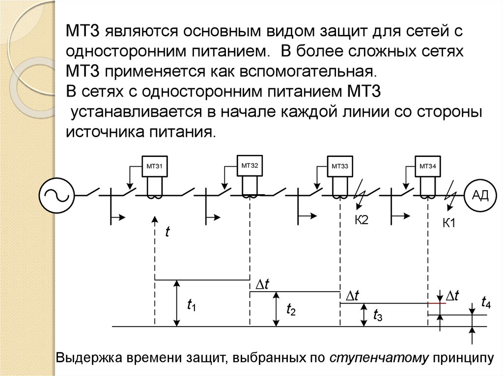 Токовая защита. МТЗ максимальная токовая защита. МТЗ релейная защита. МТЗ защита линии. Максимальная токовая защита принцип действия.