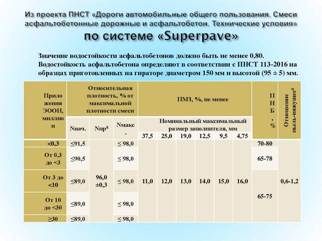 Типоразмеры асфальтобетонных смесей