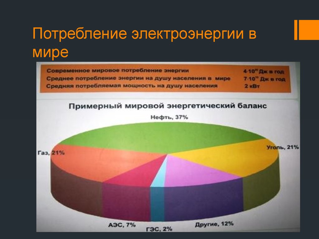 Электроэнергии по сравнению с. Потребление электроэнергии. Структура потребления электроэнергии в мире. Структура энергопотребления в мире. Потребление энергии.