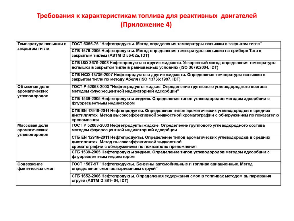 Температура вспышки топлива в тигле. Требования к характеристикам топлива для реактивных двигателей. Требования к техническим параметрам презентации. Сравнение требований. Требования, предъявляемые к реактивным двигателям.