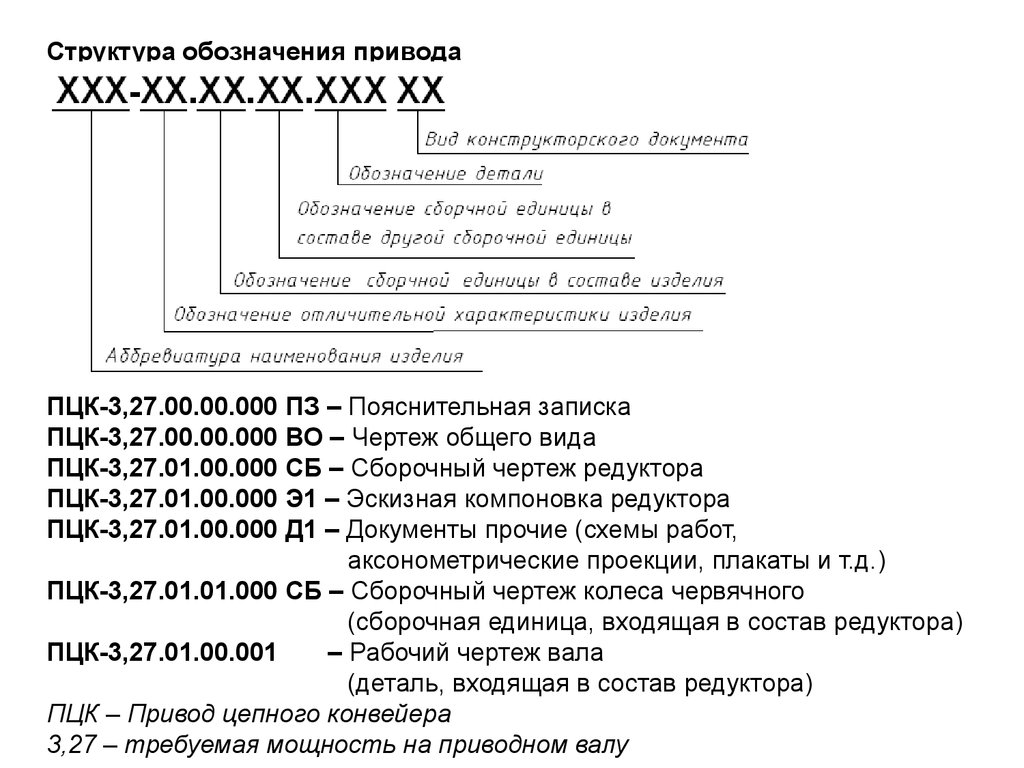 Структура обозначений. Структура обозначения изделий и конструкторских документов. Структура обозначений конструкторской документации. Структура обозначения чертежей. Структура обозначения изделия.