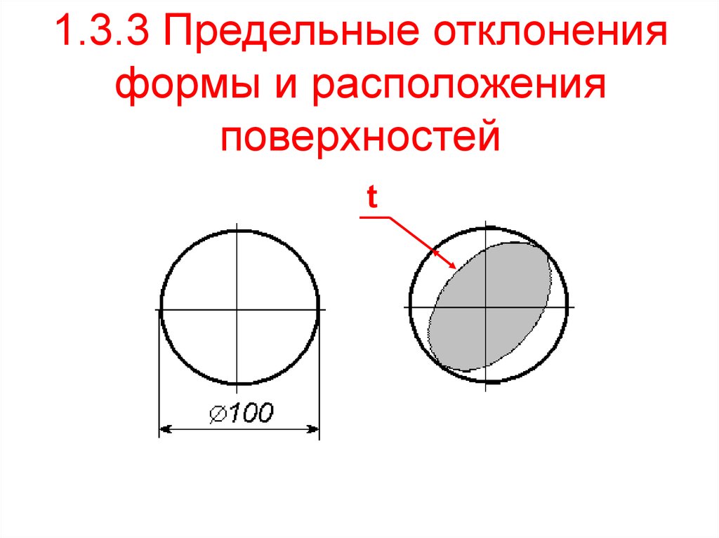 Расположение поверхностей. Предельные отклонения формы. Предельные отклонения поверхностей. Рабочий чертеж детали с отклонением формы поверхностей. Предельные отклонения формы поверхности.