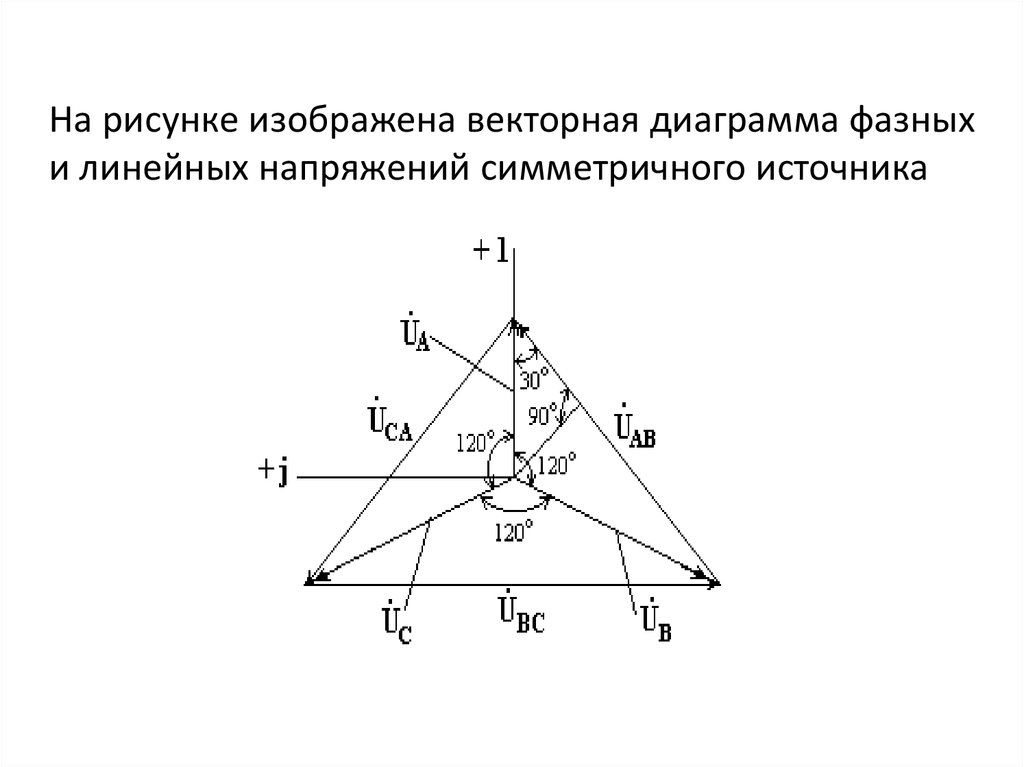 Векторная диаграмма линейных токов