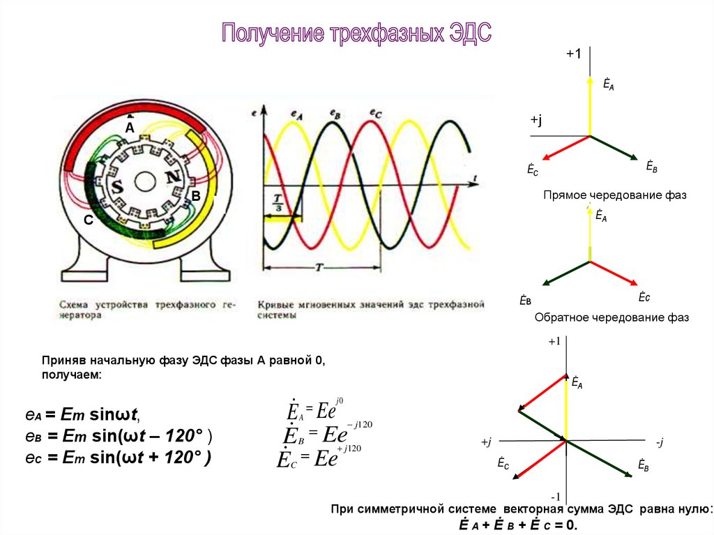 График эдс от времени. Правильное чередование фаз в трехфазной сети. Трехфазная симметричная система ЭДС. Чередование фазных (ЭДС) трехфазного генератора. Укажите правильное чередование фазных (ЭДС) трехфазного генератора..