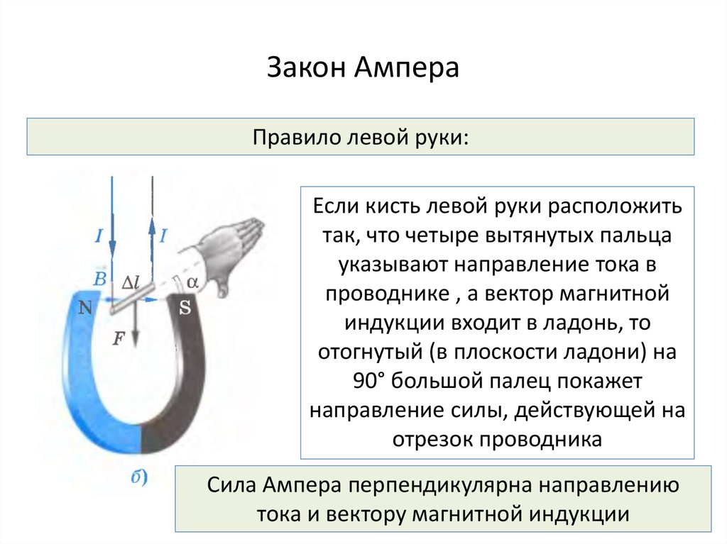 Закон ампера. Правило Ампера магнитное поле. Закон Ампера правило левой руки. Сформулировать закон Ампера.. Правило левой руки Ампера.