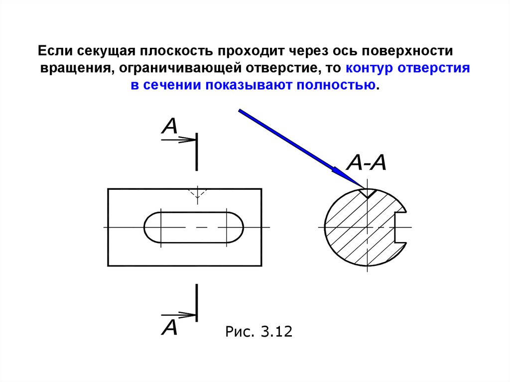 Секущая плоскость