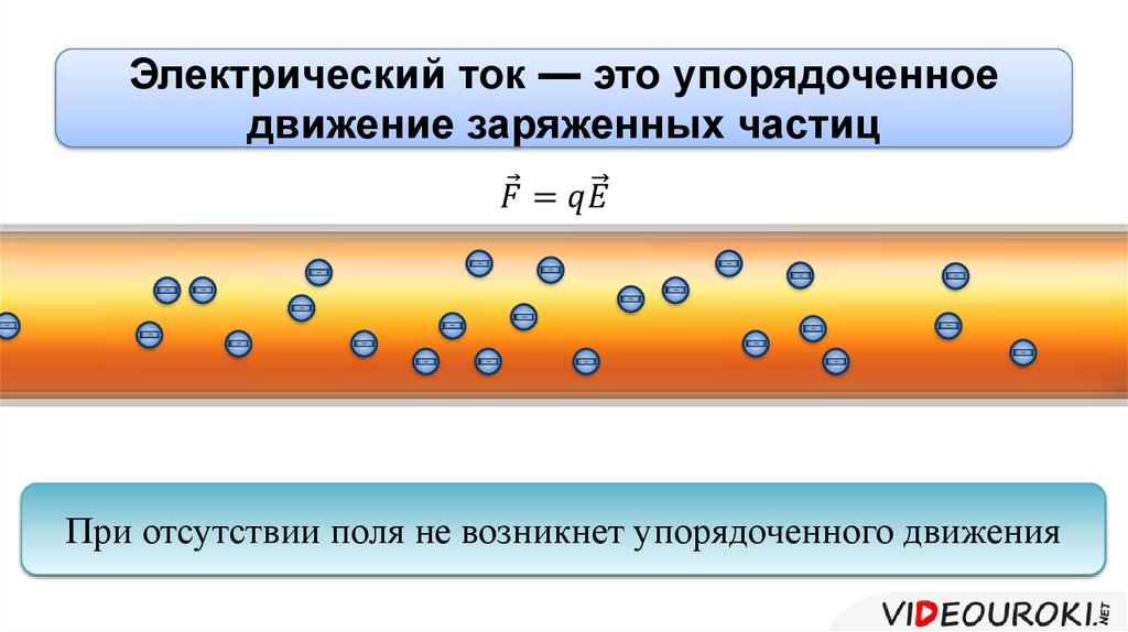 Электрический ток физика 8 класс видеоурок