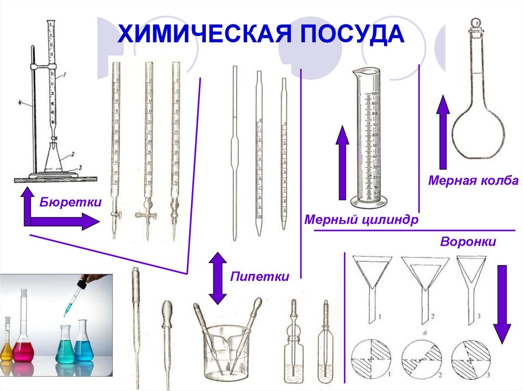 Лабораторная посуда список с картинками