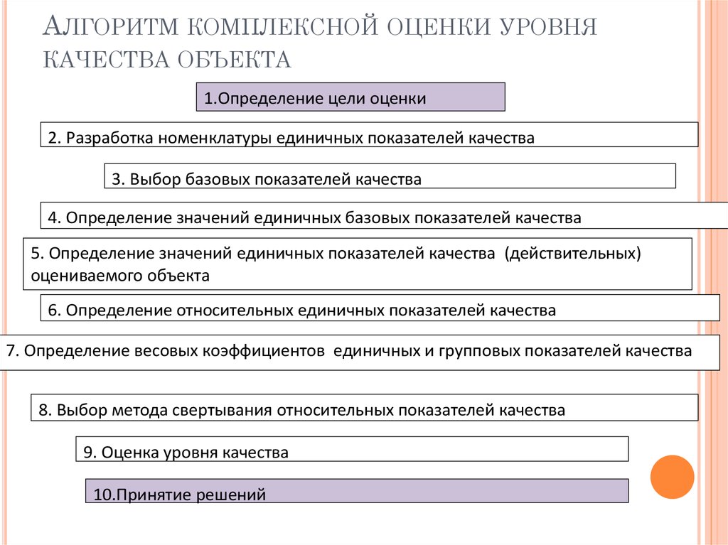 Комплексный показатель. Алгоритм оценки уровня качества.