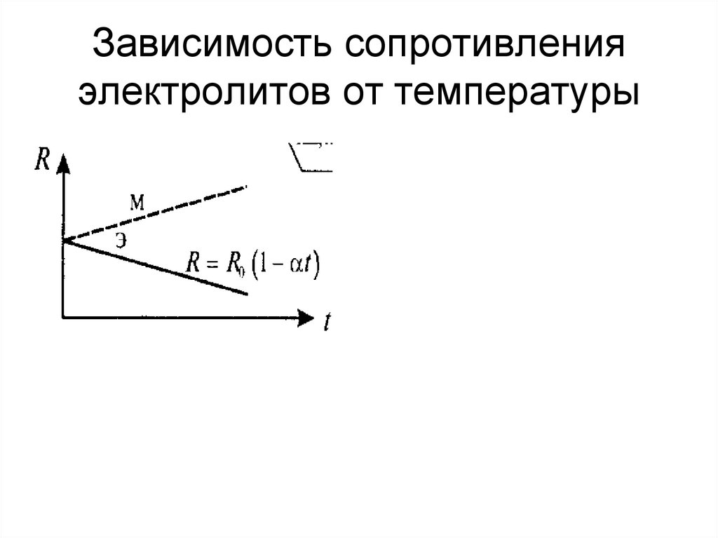 Сопротивление от температуры. Зависимость удельного сопротивления от температуры в электролитах. Зависимость удельного сопротивления электролита от концентрации. Зависимость сопротивления от температуры в электролитах график. Зависимость сопротивления металлов и электролитов от температуры..