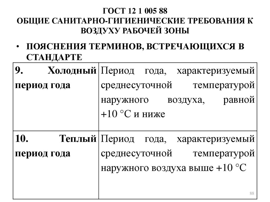 Требование воздуха. Класс опасности по ГОСТ 12.1.005-88. ГОСТ 12.1.005. Воздух рабочей зоны Общие санитарно-гигиенические требования. Санитарно гигиенические требования к рабочей зоне.