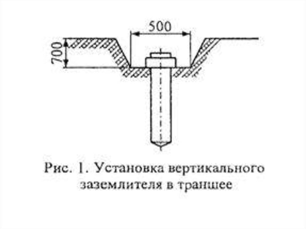 Что является искусственный заземлитель. Заземлитель вертикальный из угловой стали размером 50х50х5. Заземлитель вертикальный из круглой стали диаметром: 16 мм. Искусственный заземлитель. Установка вертикального заземлителя.