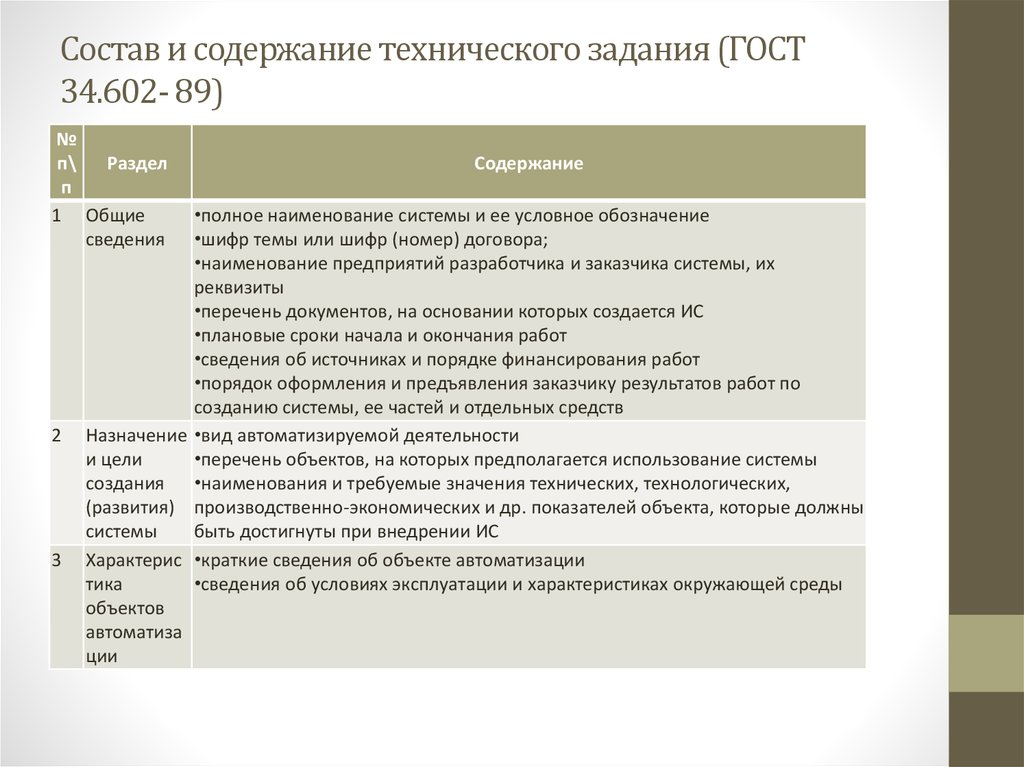 Техническое задание системы