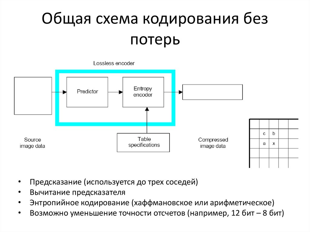 Этапы процесса кодирования. Схема кодирования. Схема процесса кодирования информации. Канальное кодирование схема. Схема кодирования РЦ.