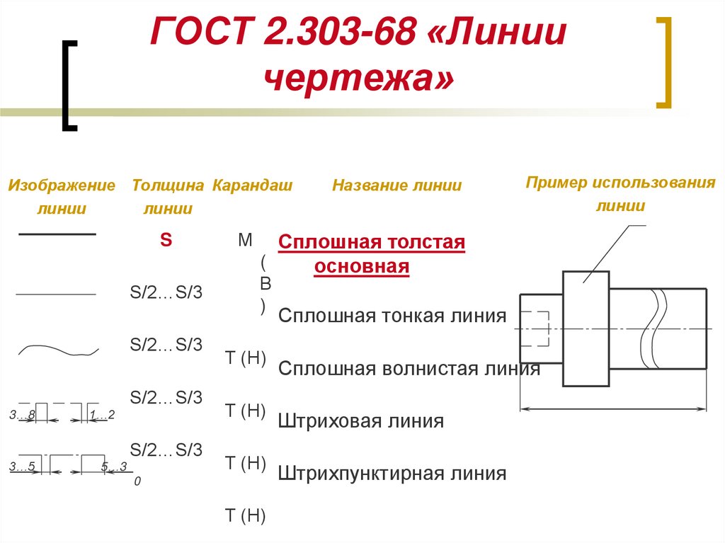 Типы размерных линий