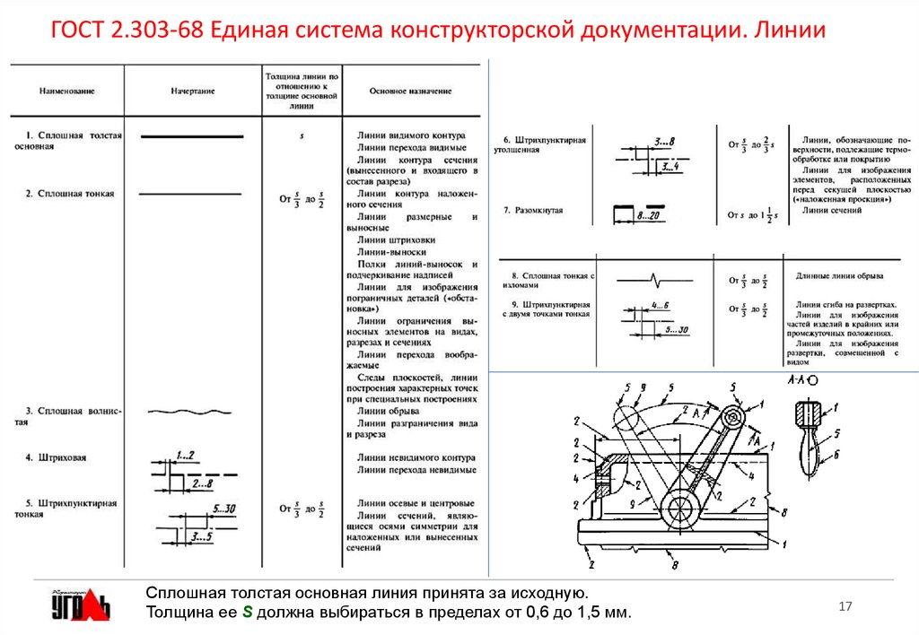 Классификатор чертежей ескд