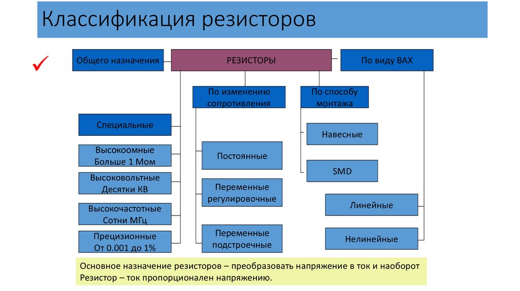 Типы сопротивлений. Резисторы классификация основные параметры. Классификация резисторов по материалу резистивного элемента. Резисторы классификация параметры и маркировка. Классификация и маркировка резисторов.