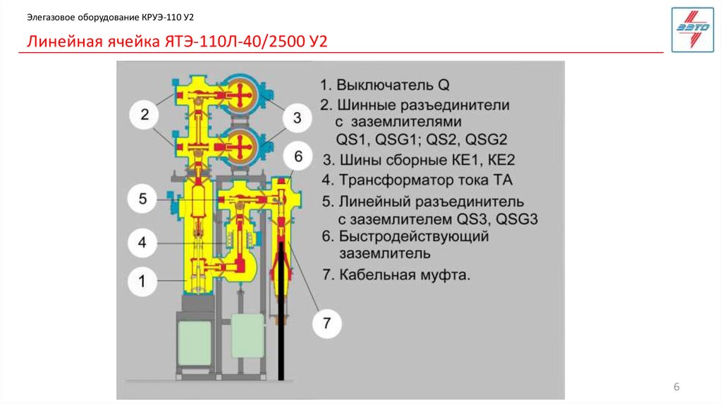 Линейная ячейка. Схема КРУЭ 220 кв. Шкаф управления КРУЭ 110 кв. КРУЭ 110 кв схема. КРУЭ 110 схема.