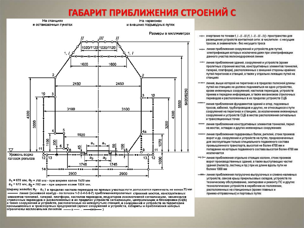 Сколько габарит. Габарит приближения строения ЖД. Схема габарита приближения строений. Габариты приближения строения с и с250. Габарит приближения строений на ж.д с габаритом.