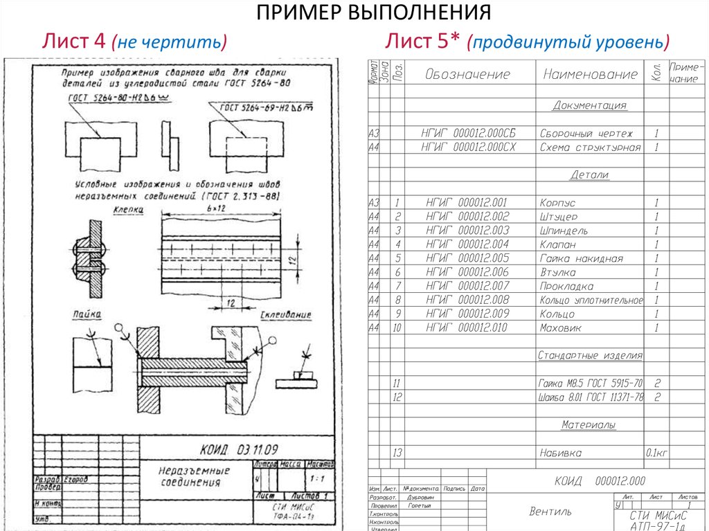 Ескд сборочный. Нгиг образец чертежа. Пример выполнения АС листов ГОСТ. Пример выполнения ар листов ГОСТ. Журнал операции на листе начертить.
