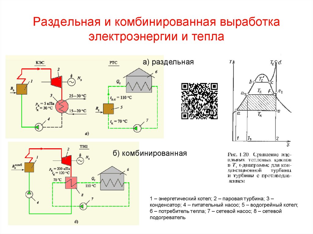 Выработка электрической энергии