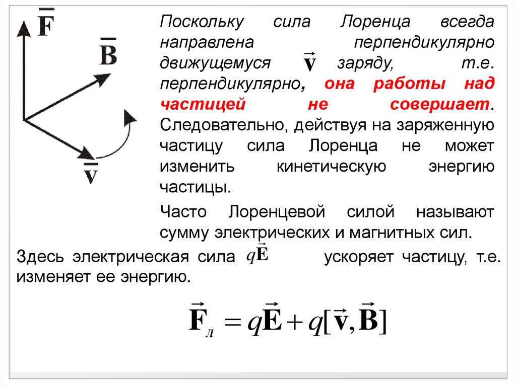 Сила лоренца это сила действующая на