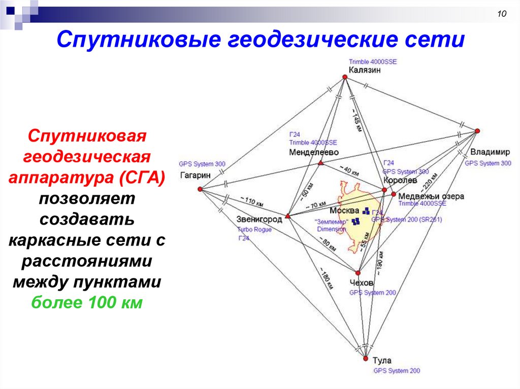 Геодезические сети