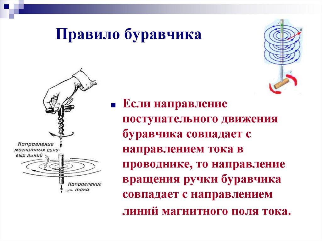 Правило буравчика понятно