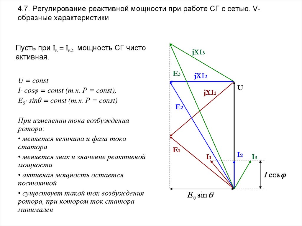 Образная характеристика. Регулирование реактивной мощности. Реактивная мощность от напряжения. Регулирование реактивной мощности синхронного генератора. Регулировка реактивная мощность.