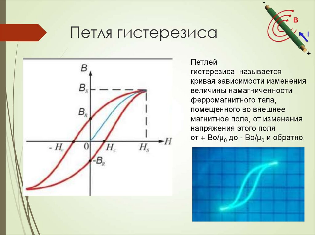 Гистерезис это