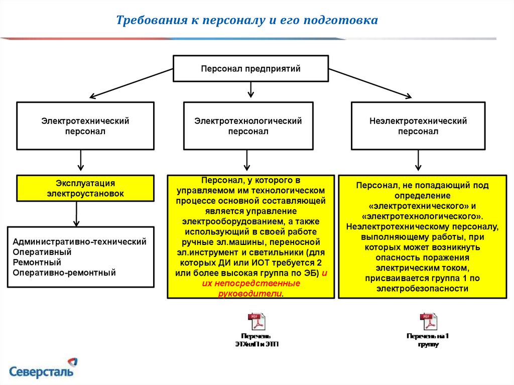 Оперативно ремонтный персонал по электробезопасности какая группа. Виды электротехнического персонала. Электротехнический персонал определение. Требования к электротехническому персоналу. Подразделение электротехнического персонала.