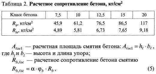 Сопротивление бетона сжатию