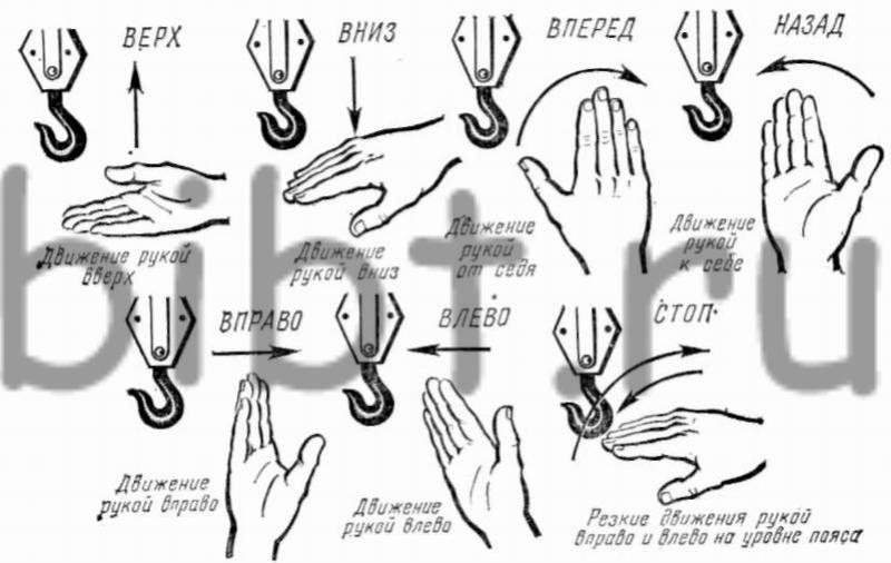 Сигналы стропальщика крановщику в картинках