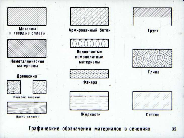 Обозначение материалов по госту на чертежах