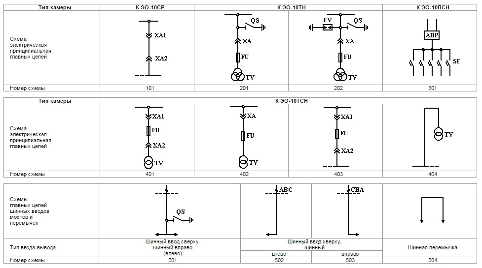 Обозначения на схеме электроснабжения