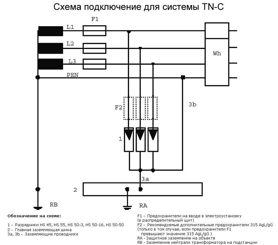 Схема подключи. Система электроснабжения TN-C-S схема подключения. Схема заземления TN-C. Заземление TN-C-S схема подключения. Тип заземления TN-C-S схема подключения.