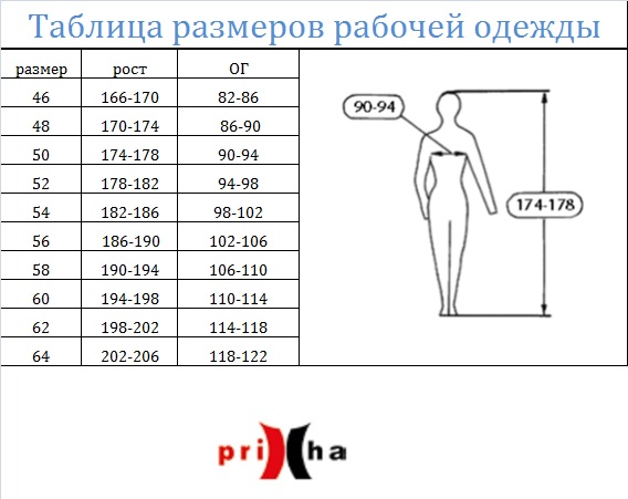Размеры по росту таблица. Таблица размеров рабочей одежды спецодежды. Размеры спецодежды таблицы. Таблица размеров одежды рост. Размерная сетка женской рабочей одежды.
