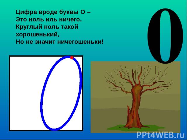 Что такое 0. Цифра вроде буквы о это ноль Иль ничего. Цифра вроде буквы ноль. Цифра 0 цифрами. Цифра вроде буквы о.