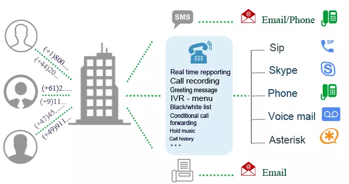 virtual-telephone-numbers