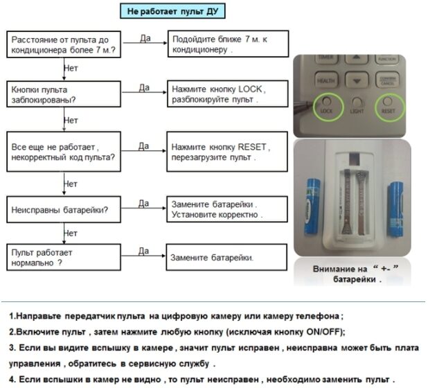 Почему не работает пульт голосовое