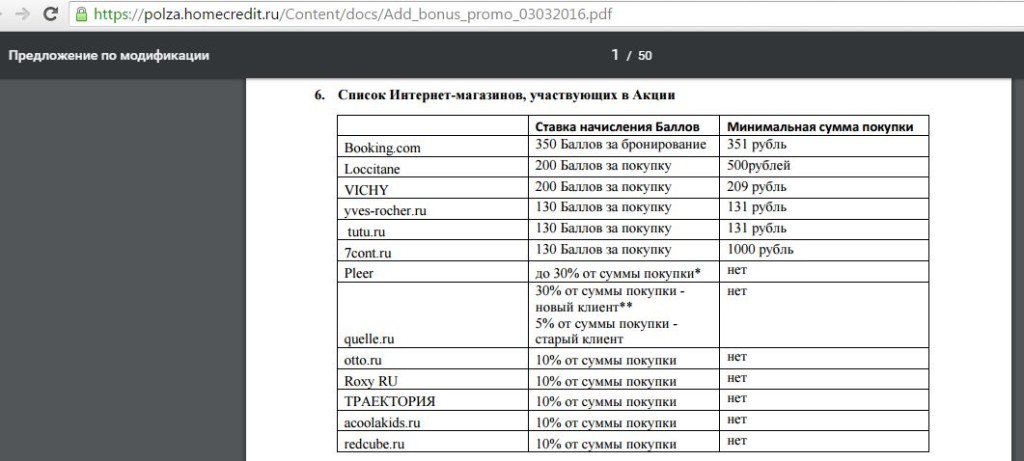 Карта польза